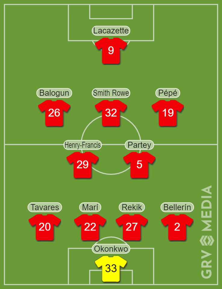 Predicted Arsenal XI vs Rangers
