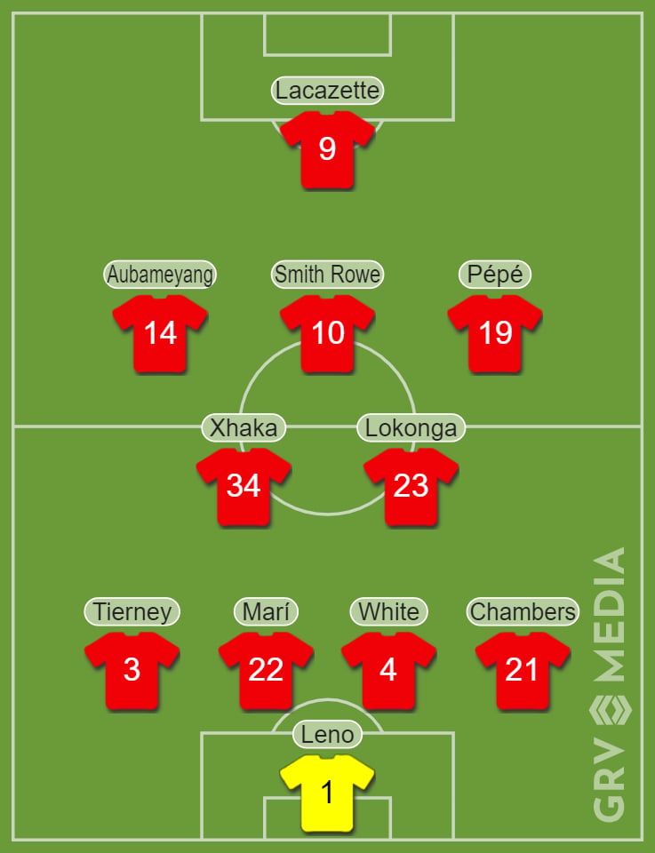 Predicted Arsenal XI vs Tottenham, Mind Series