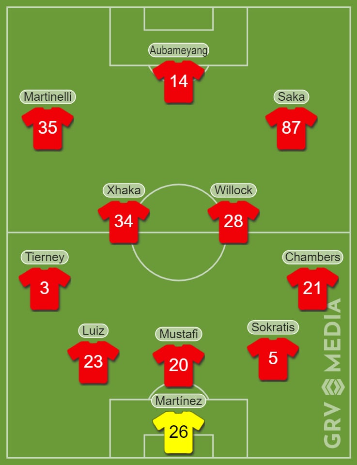 Unai Emery Arsenal