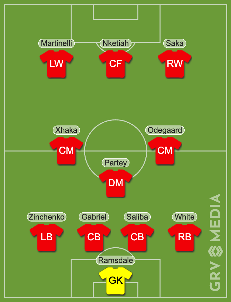 arsenal-xi-2023