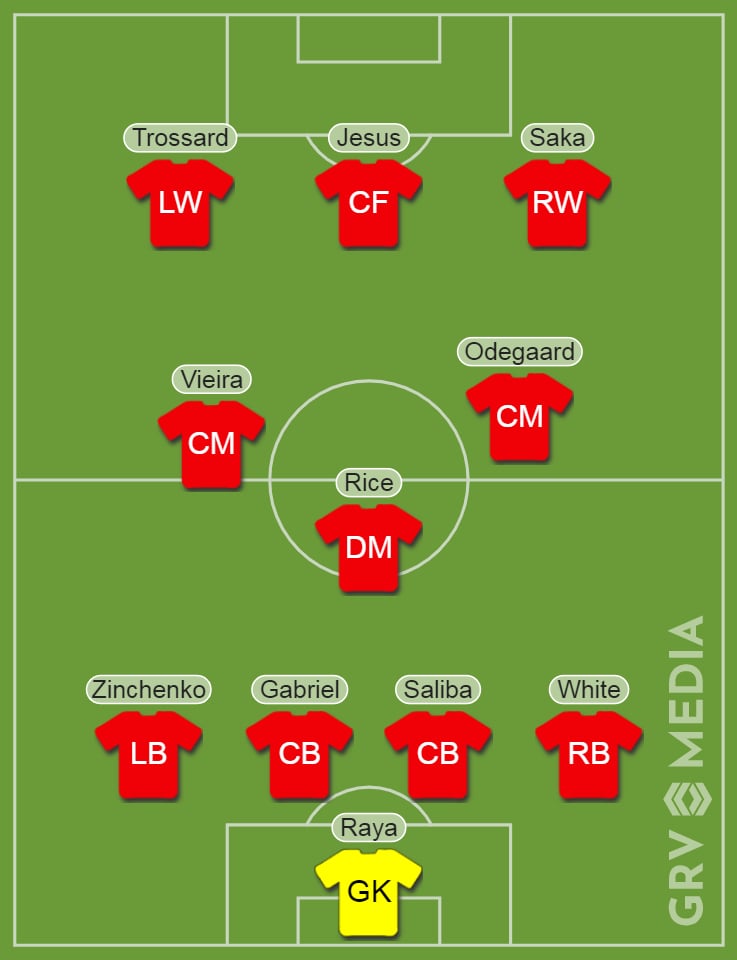 Mikel Arteta's Arsenal predicted XI vs Tottenham