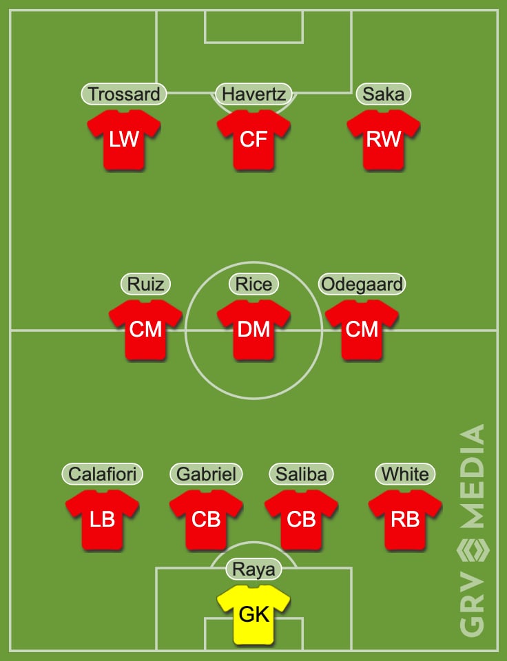 Mikel Arteta's potential dream 2024/25 Arsenal XI after the transfer of Riccardo Calafiori