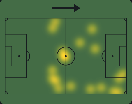 Viktor Gyokeres's heat map vs Arsenal first 45 minutes.