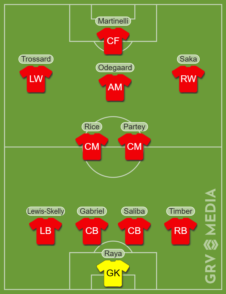 An image of Arsenal's best lineup.