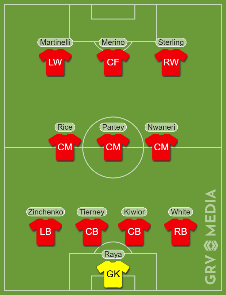 Arsenal's line-up for their 2-1 victory over Southampton.