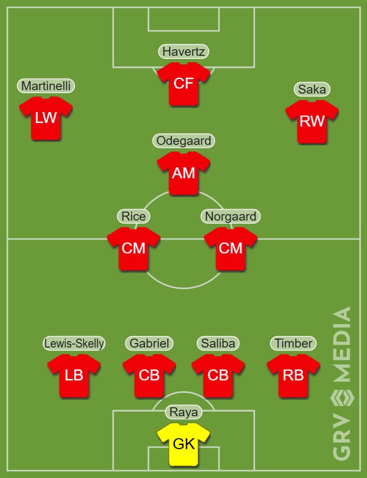 Mikel Arteta's potential Arsenal line up as Christian Norgaard partners Declan Rice in midfield.