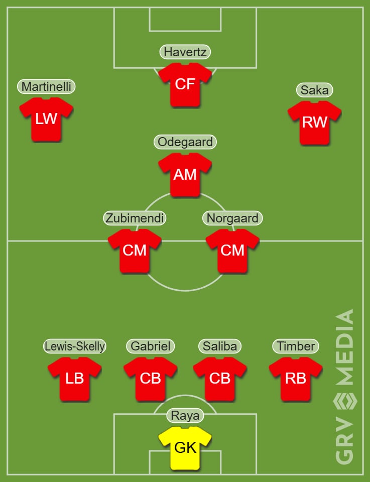 Mikel Arteta's potential Arsenal line up as Christian Norgaard partners Martin Zubimendi.
