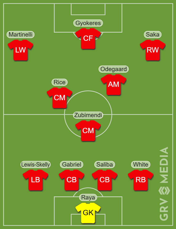 Arsenal's predicted line-up v Manchester United for the Premier League clash.