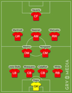 A graphic to show Arsenal's B team after the 2025 summer transfer window.