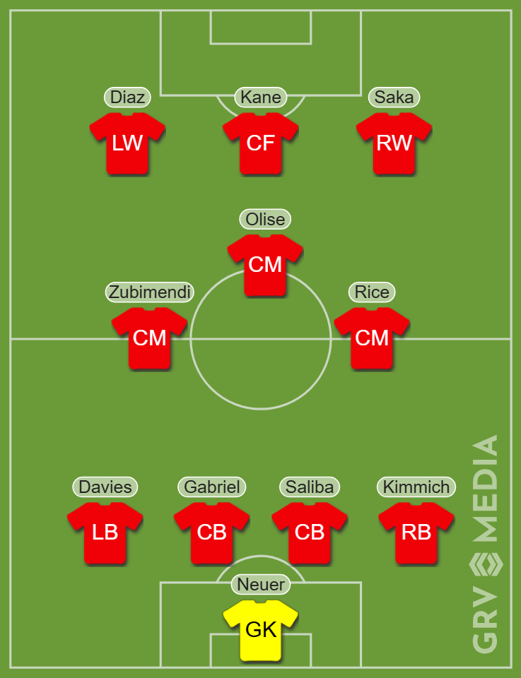 Arsenal Bayern combined 11