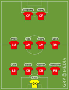 A graphic to show Ray Parlour's Arsenal Invincibles and Arsenal 2025/26 combined XI.