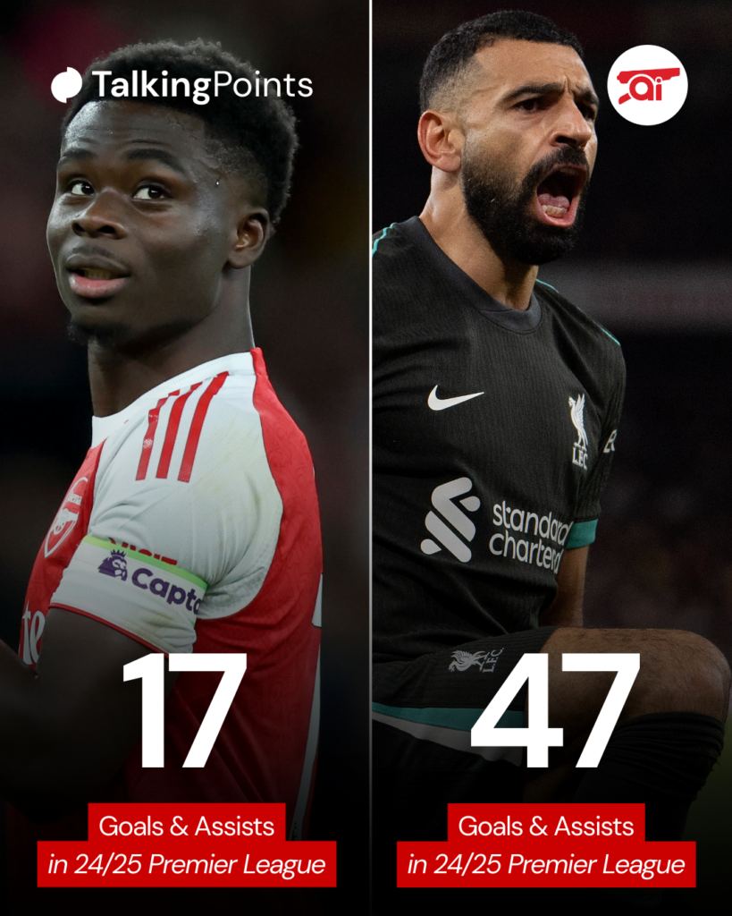 A graphic comparing Mohamed Salah’s and Bukayo Saka’s 2024/25 Premier League goal contributions