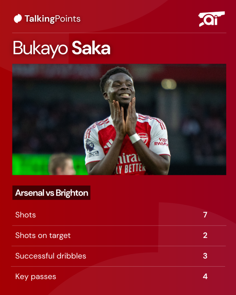 A graphic to show Bukayo Saka's stats against Brighton.