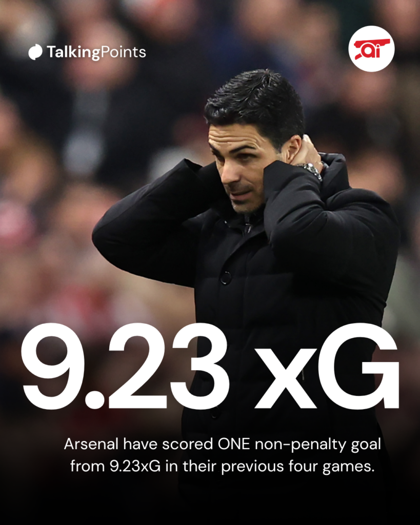 A graphic to show how Arsenal have performed in the expected goals (xG) metric in their previous four fixtures.