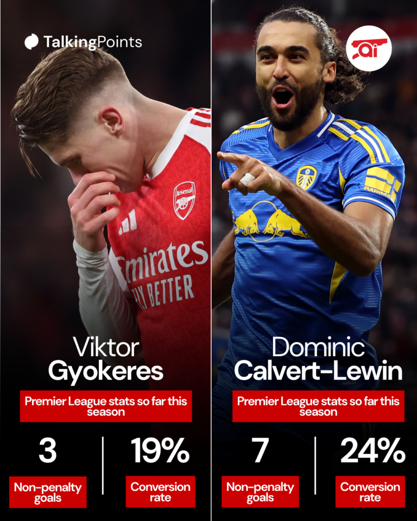 A graphic comparing Viktor Gyokeres and Dominic Calvert-Lewin's stats in the 2025/25 Premier League.