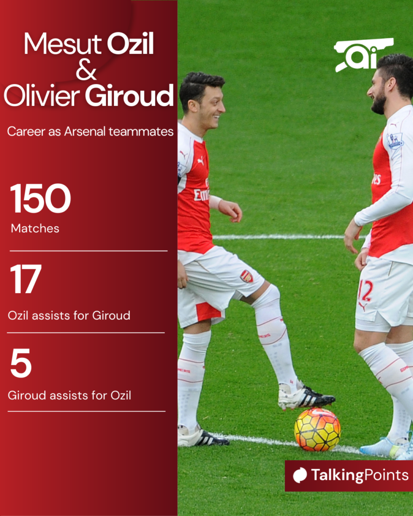 A graphic to show Mesut Ozil and Olivier Giroud’s record as teammates at Arsenal.