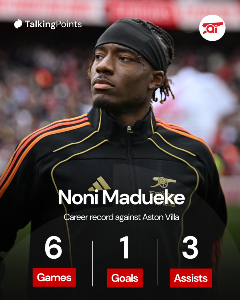 A graphic to show Noni Madueke’s career record when playing against Aston Villa.