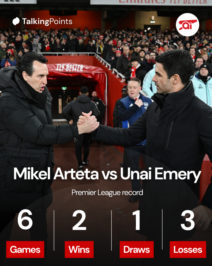 A graphic to show Mikel Arteta's Premier League record against Unai Emery.