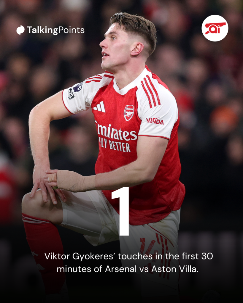 Graphic showing Viktor Gyokeres stats against Aston Villa.