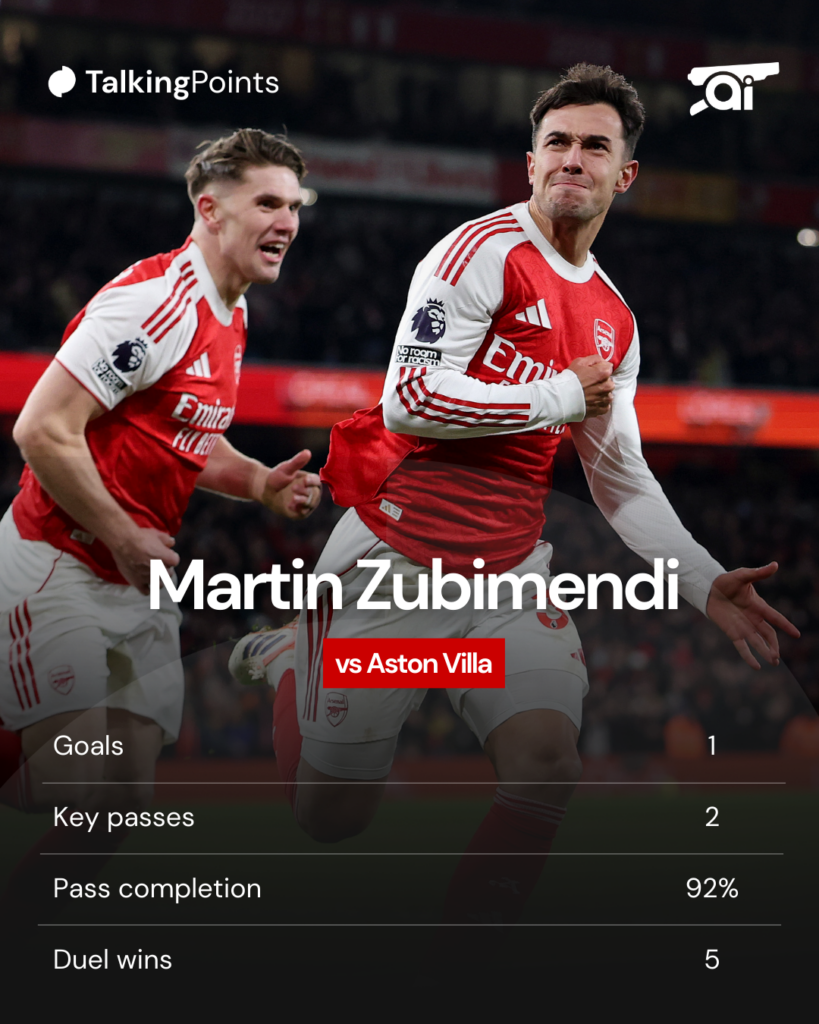 A graphic showing Martin Zubimendi's stats in Arsenal's win against Aston Villa.