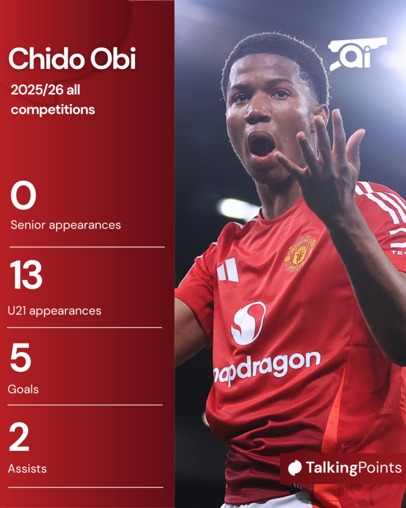 A graphic to show Chido Obi's stats for Manchester United in 2025/26.
