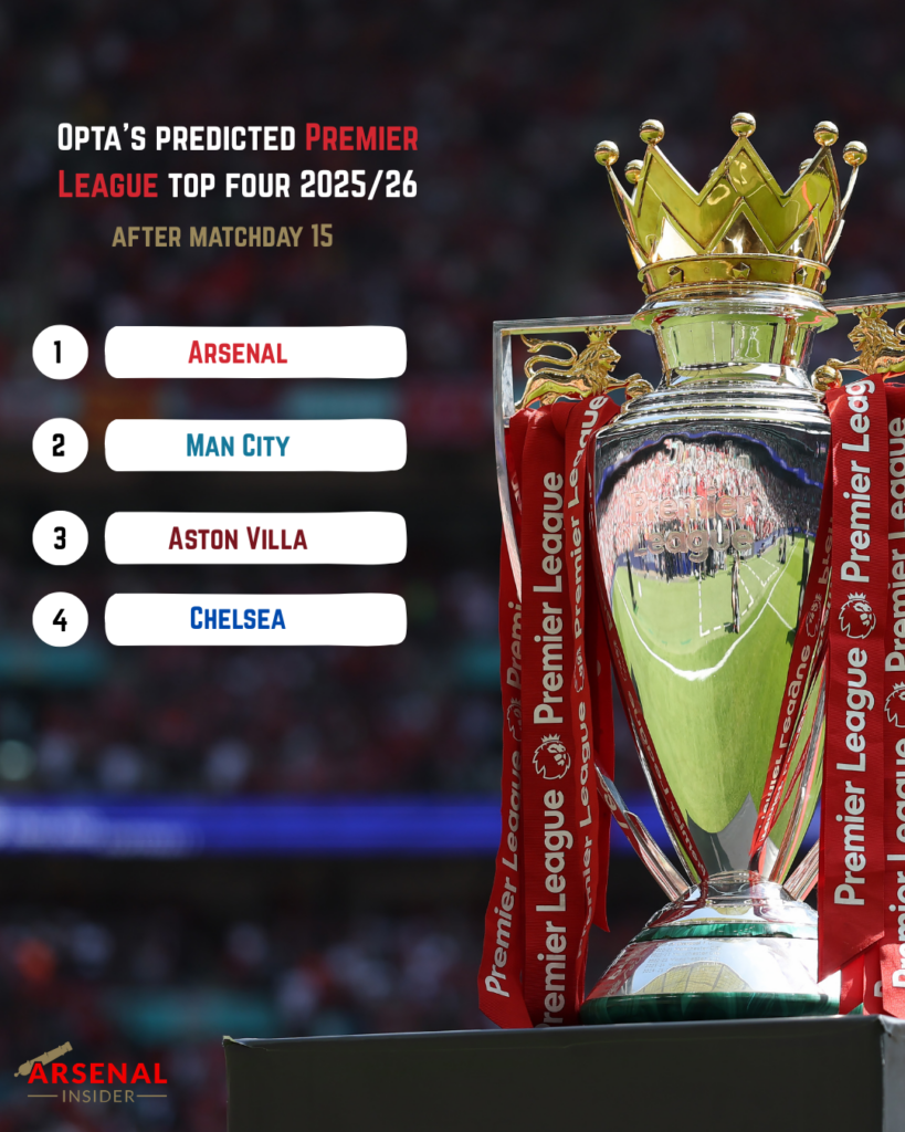 A graphic to show Opta's current Premier League top four prediction after matchday 15.