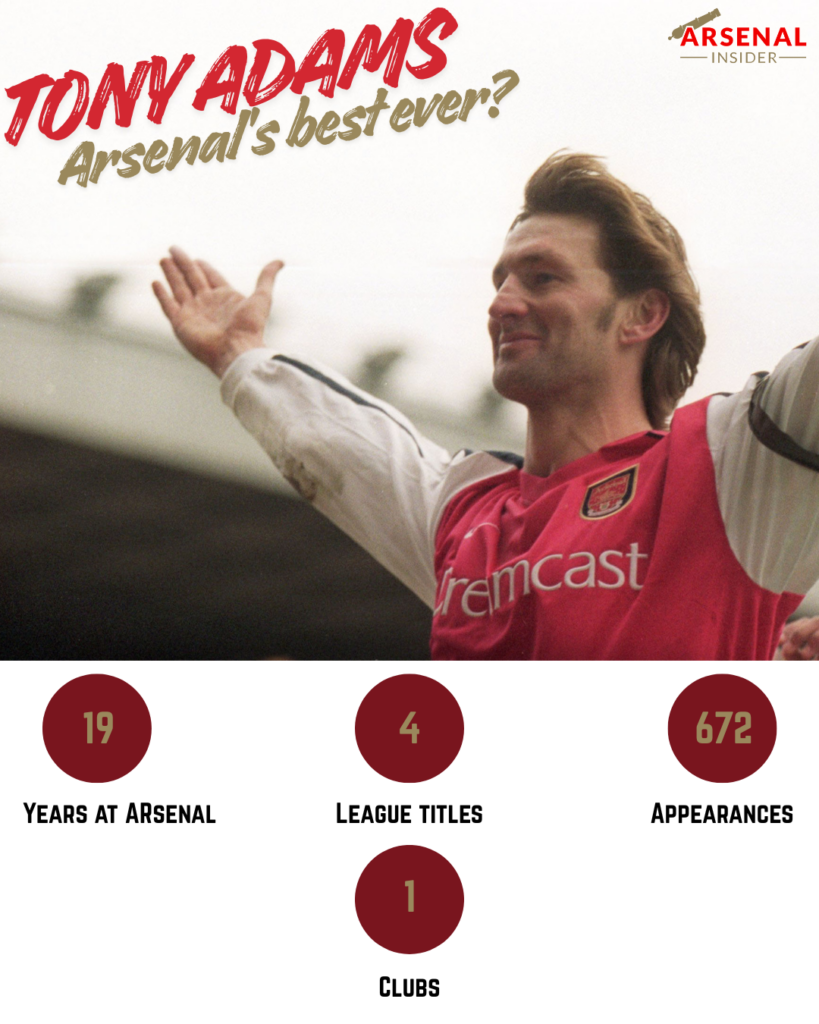 A graphic to show Tony Adams' career at Arsenal.