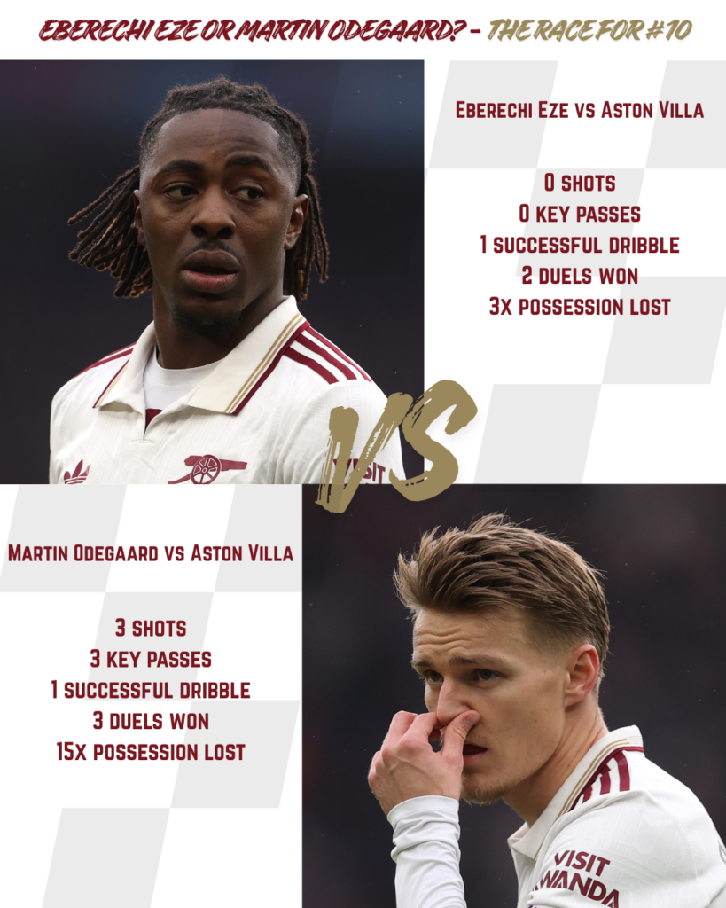 A graphic to show Eberechi Eze and Martin Odegaard's stats from Arsenal's defeat to Aston Villa.