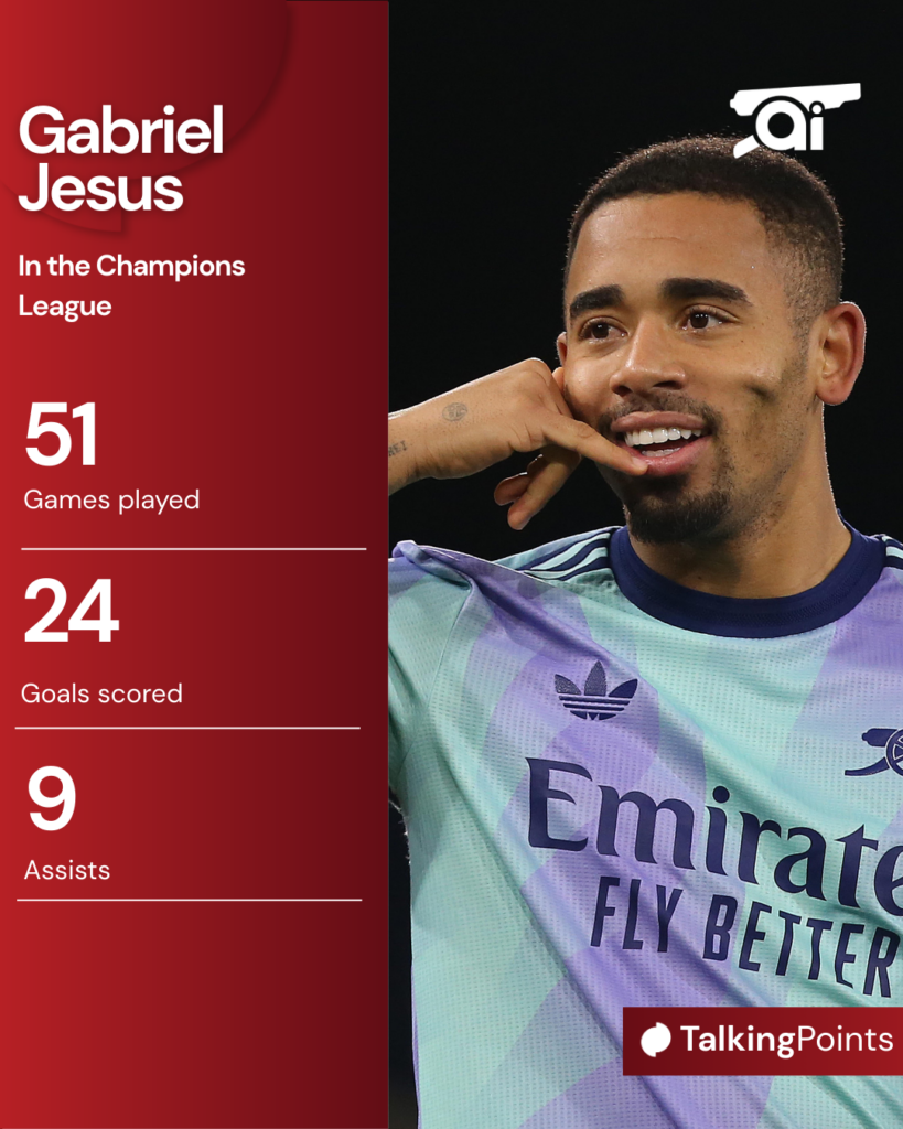 A graphic to show Gabriel Jesus' career record in the Champions League.