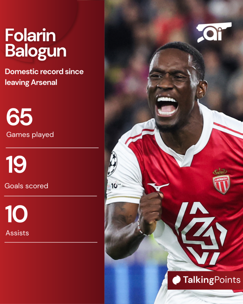 A graphic to show Folarin Balogun's statistics at Monaco.