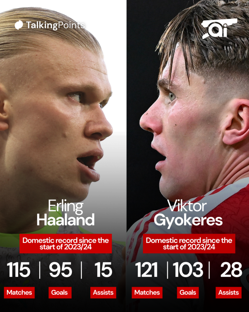 A graphic to show Erling Haaland and Viktor Gyokeres’ domestic record since the start of the 2023/24 season.