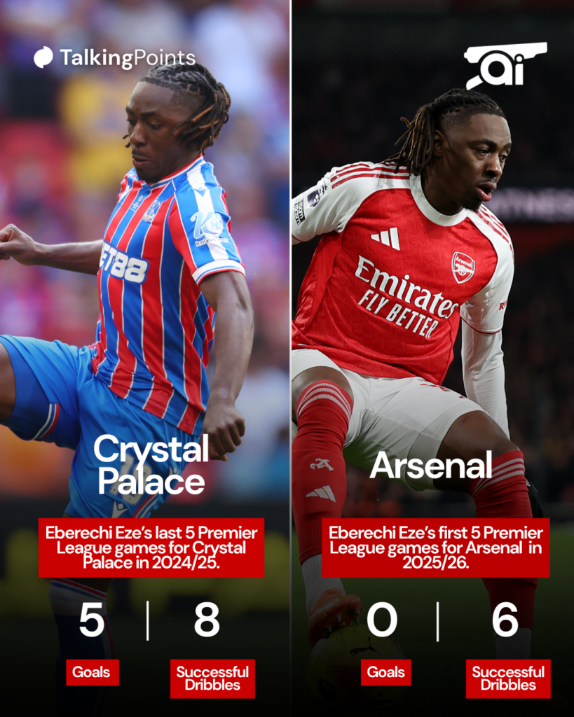 A graphic to show Eberechi Eze's last five Premier League games for Crystal Palace in 2024/25 and his first five for Arsenal in 2025/26.
