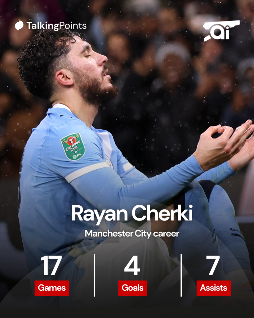 Graphic of Rayan Cherki’s stats at Manchester City.