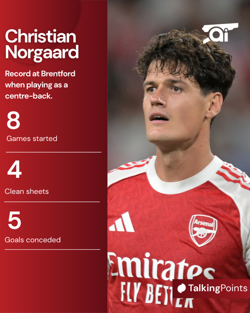 A graphic to show Christian Norgaard’s record at Brentford as a centre-back.