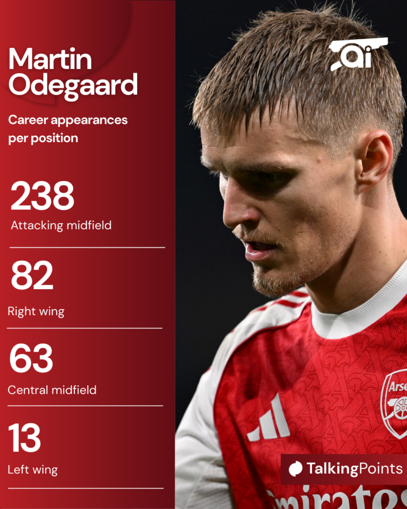A graphic to show the positions Martin Odegaard has played in his career.