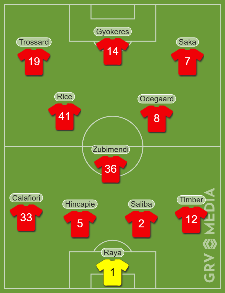 Arsenal predicted XI vs Everton
