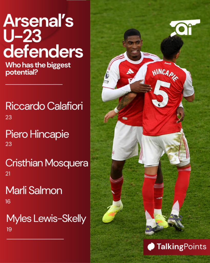 Arsenal's U-23 defensive options
