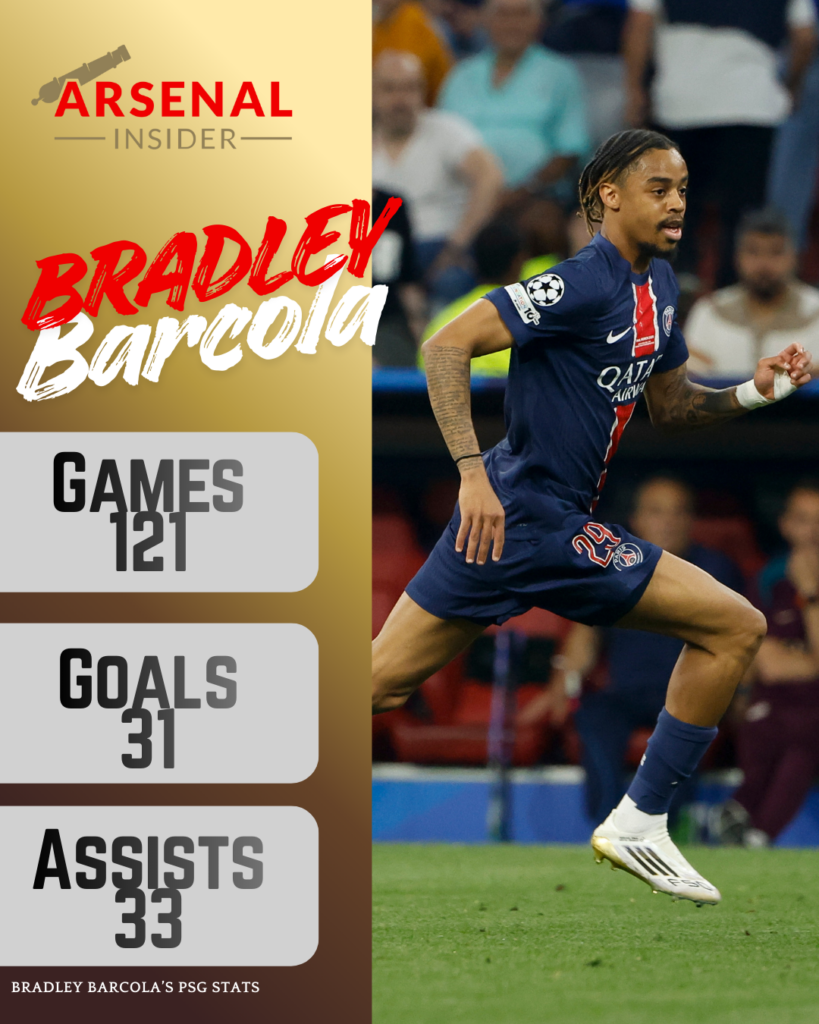 Bradley Barcola PSG stats