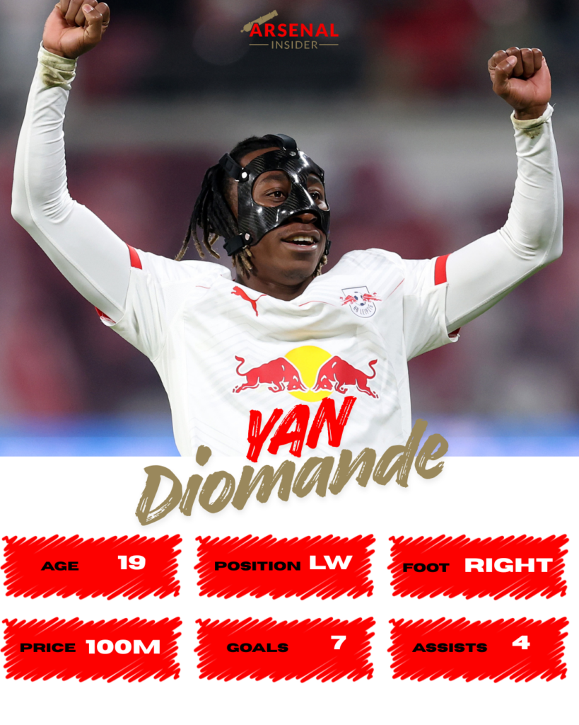 Yan Diomande's stats for RB Leipzig in 2025/26.