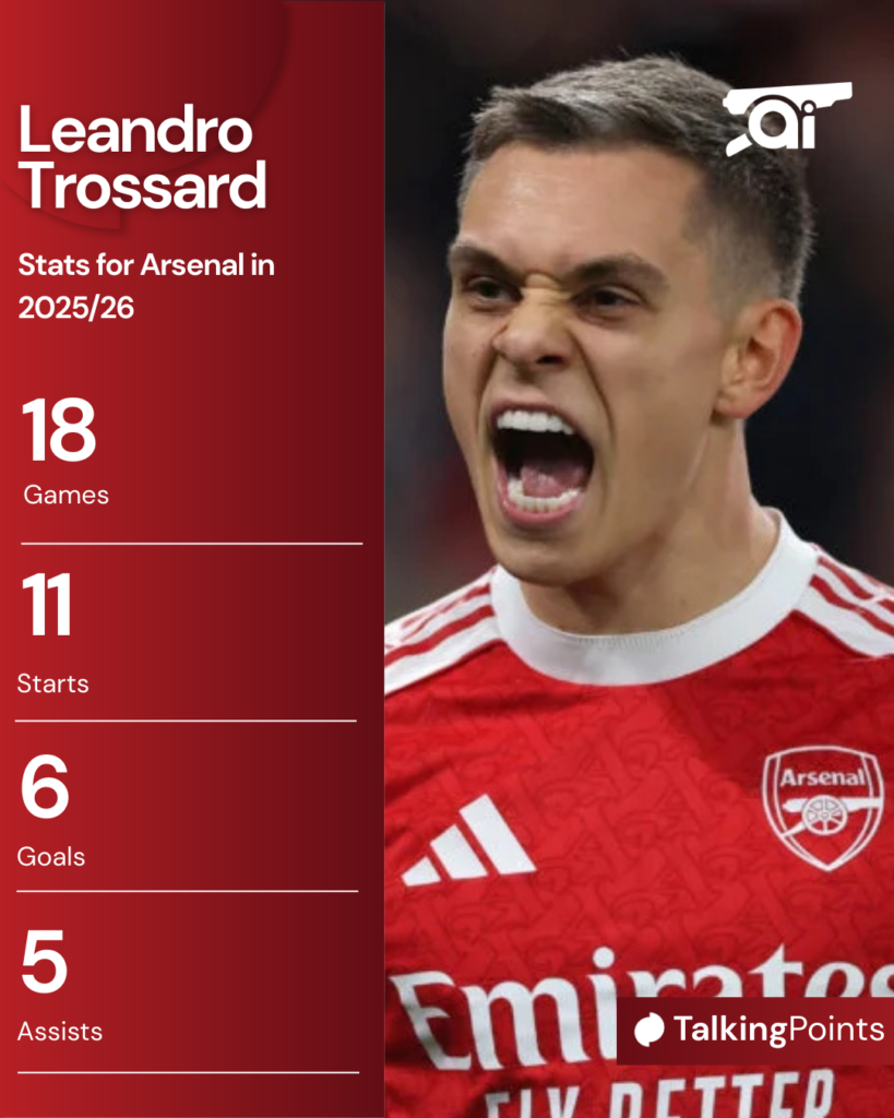 Leandro Trossard stats for Arsenal