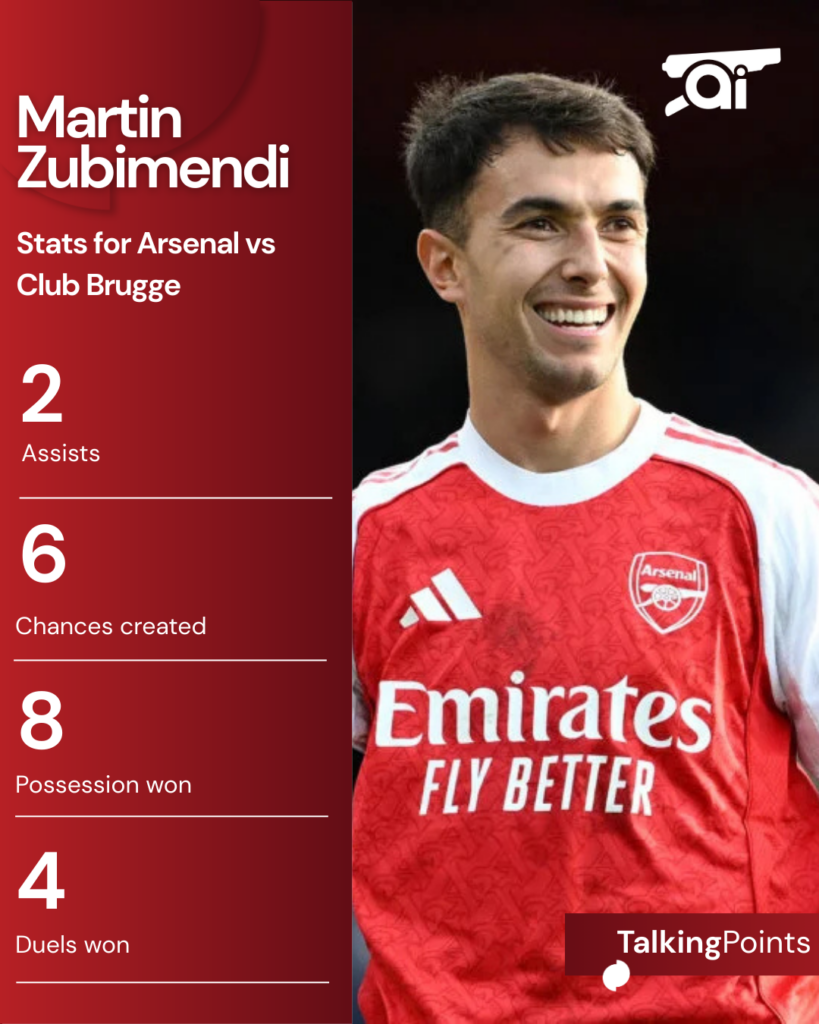Martin Zubimendi stats vs Club Brugge