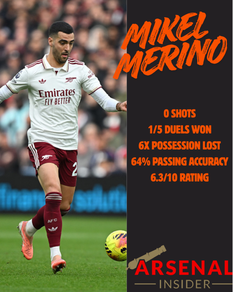 Arsenal star Mikel Merino's stats vs Aston Villa