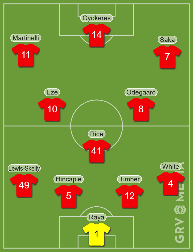 Predicted Arsenal XI vs Wolves