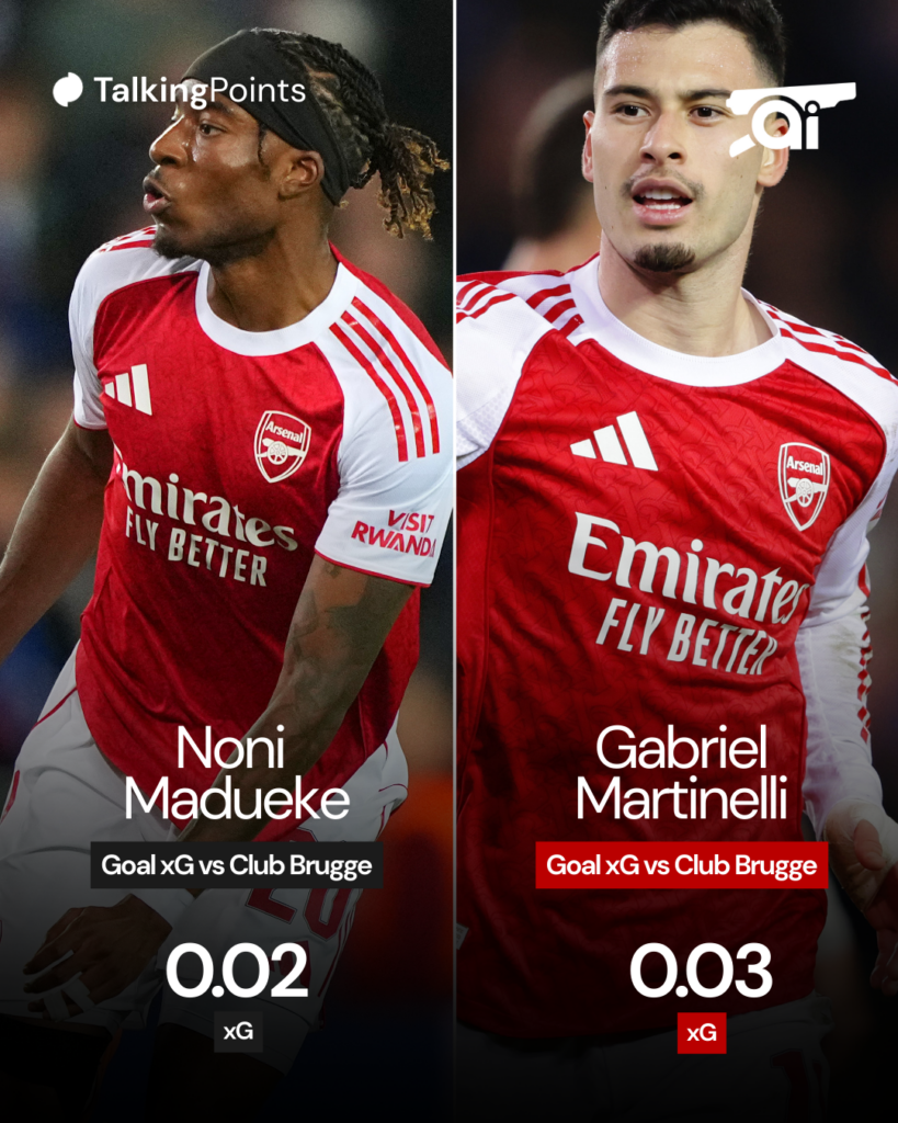 A graphic to show the expected goals metric behind Gabriel Martinelli and Noni Madueke’s goals against Club Brugge.