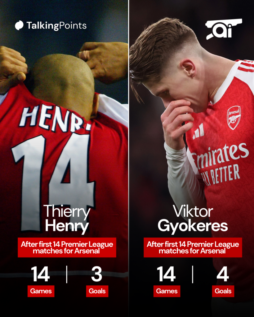 A graphic comparing Thierry Henry’s first 14 Premier League matches for Arsenal compared to Viktor Gyokeres’.