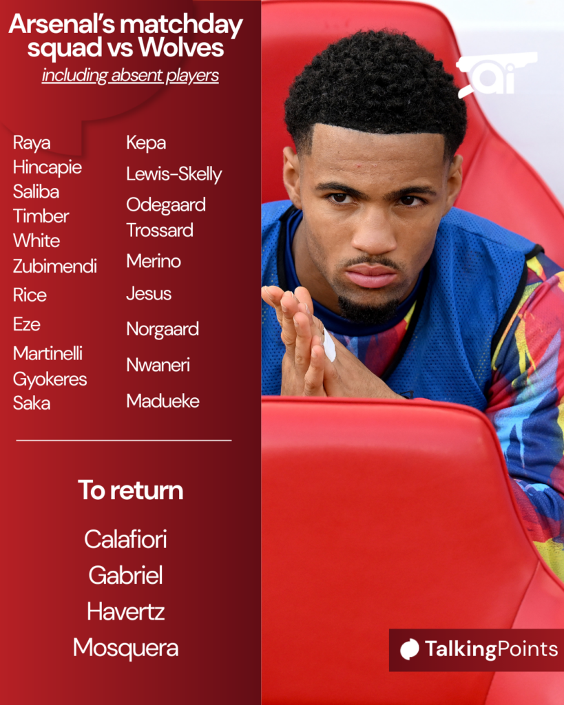 A graphic to show Arsenal’s matchday squad vs Wolves including the players who missed out.