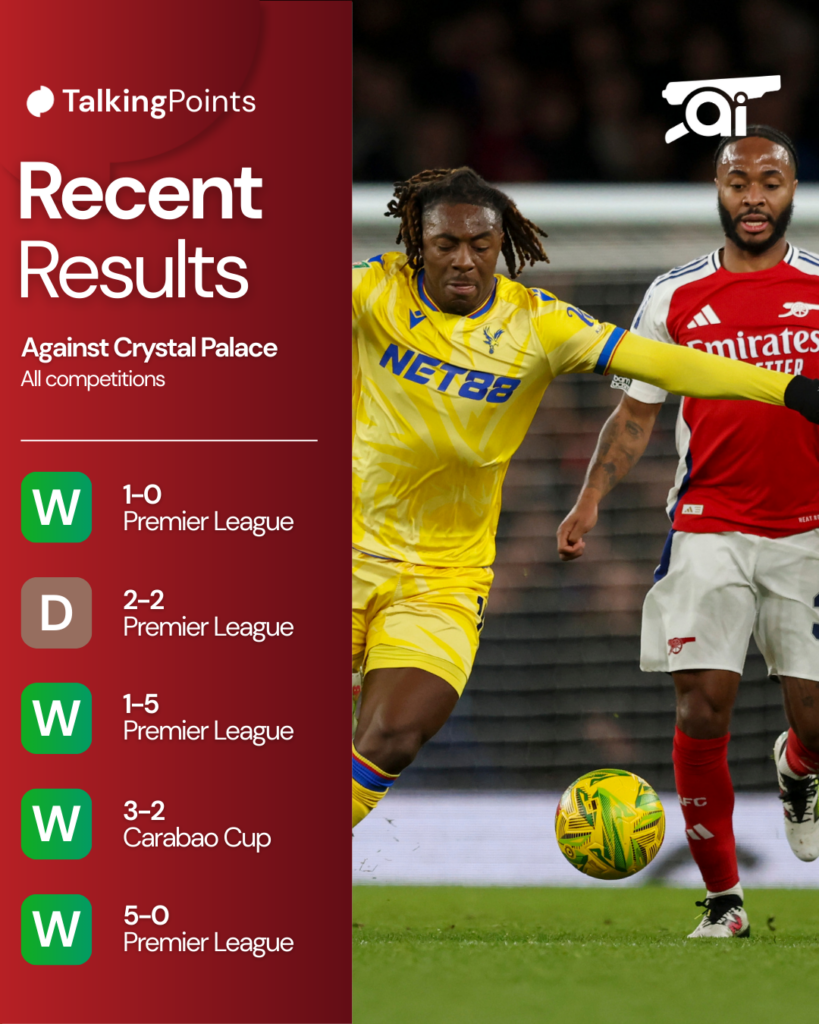 A graphic to show Arsenal’s last five results against Crystal Palace in all competitions.