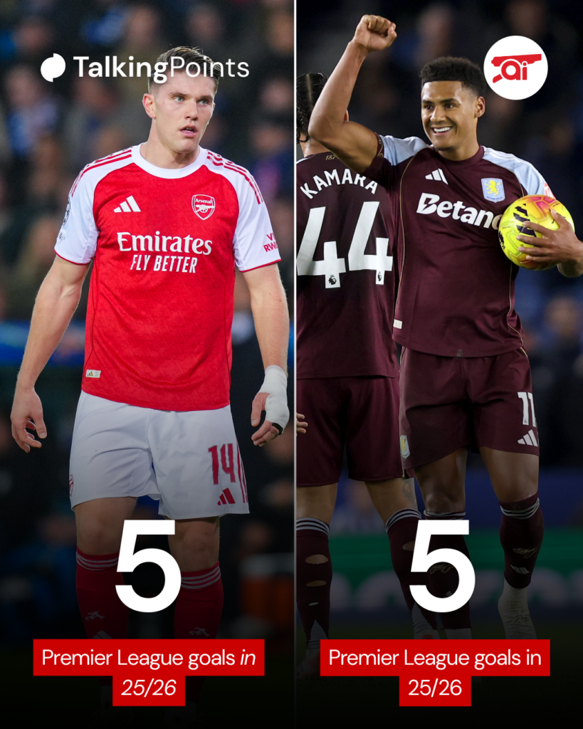Viktor Gyokeres vs Ollie Watkins 25-26 stats