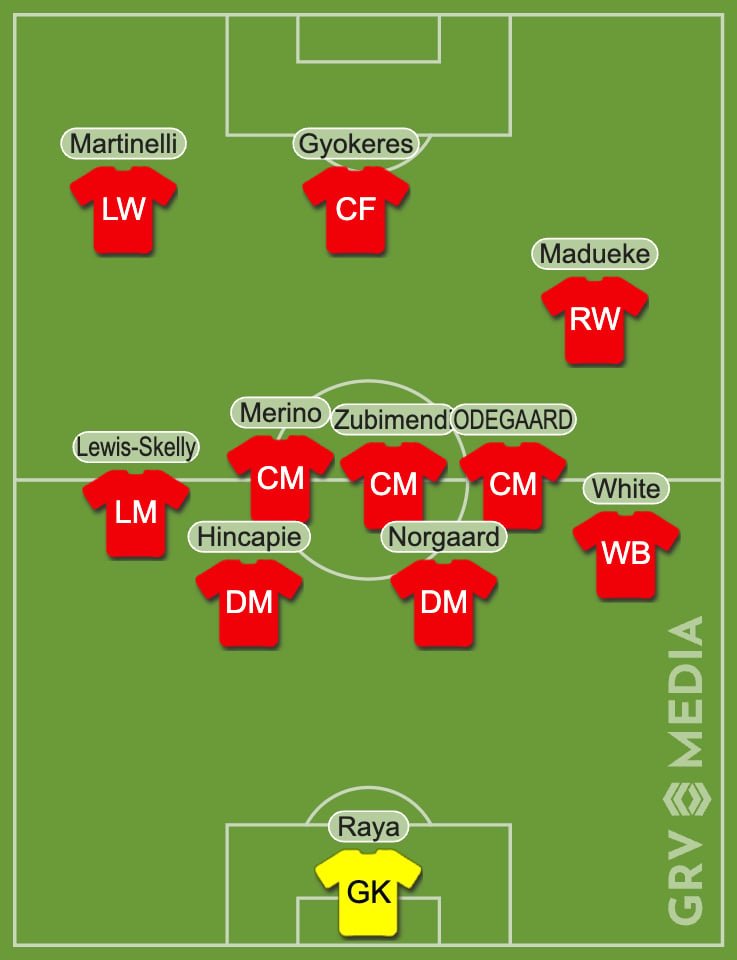 Arsenal's average positions against Club Brugge.