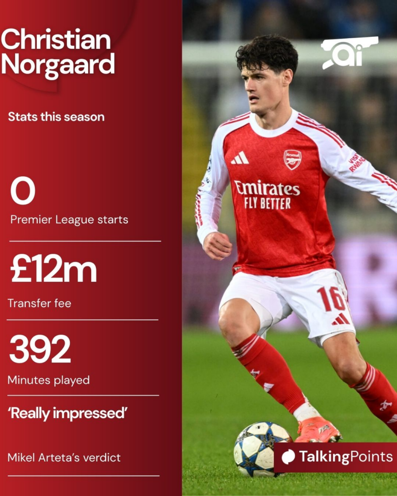 Christian Norgaard infographic